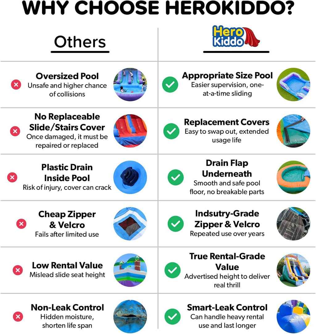 HeroKiddo 16ft Tropical Inflatable Water Slide with Pool, 25ft Long- 100% Commercial Grade PVC Vinyl, Reinforced Strength Wet/Dry Fun, Front Load Entry for Easy Supervision