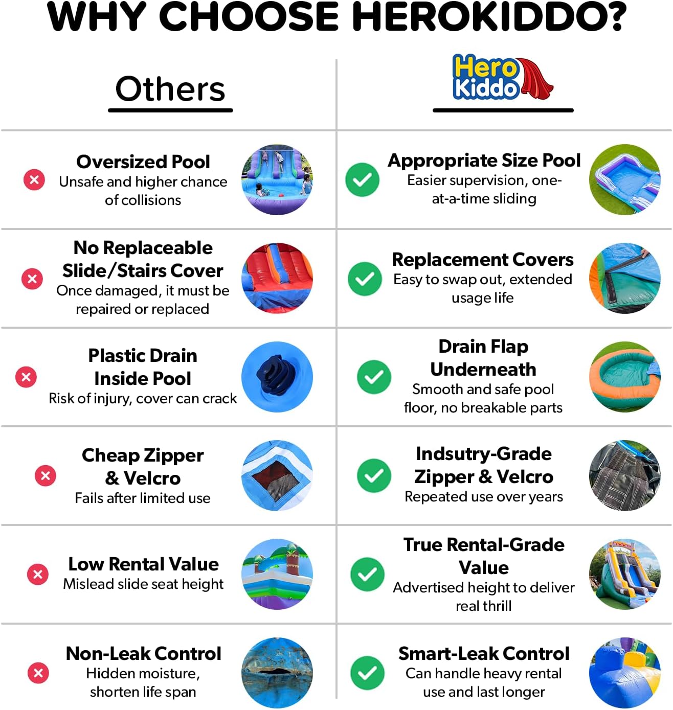 HeroKiddo 16ft Tropical Inflatable Water Slide with Pool, 25ft Long- 100% Commercial Grade PVC Vinyl, Reinforced Strength Wet/Dry Fun, Front Load Entry for Easy Supervision
