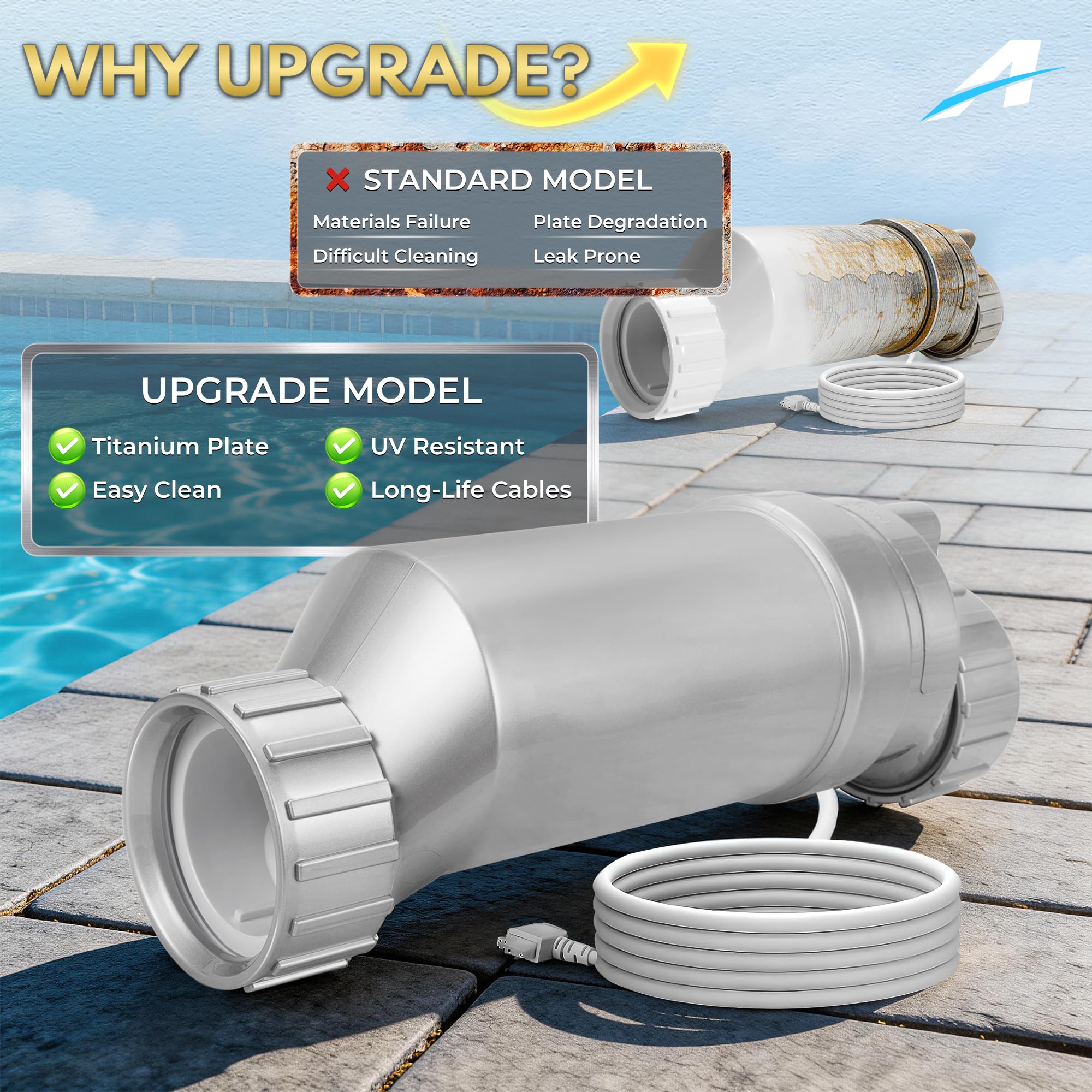 T-15 Salt Cell Replacement for Hayward W3T-CELL-15, 40,000 Gallon Pool, Upgraded Silver Edition Fits AquaRite, ProLogic, SwimPure Plus 2-Year Warranty