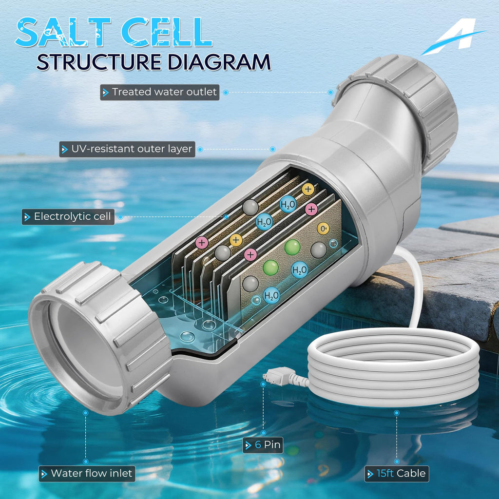 T-15 Salt Cell Replacement for Hayward W3T-CELL-15, 40,000 Gallon Pool, Upgraded Silver Edition Fits AquaRite, ProLogic, SwimPure Plus 2-Year Warranty
