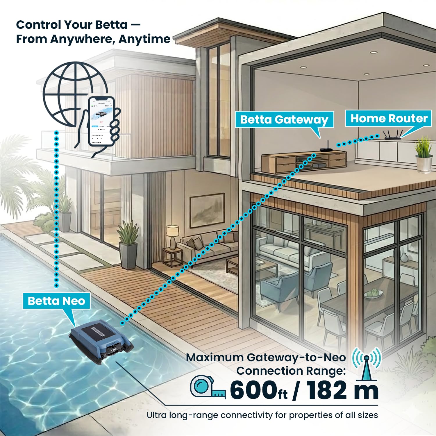 Betta Neo Solar-Powered Robotic Pool Skimmer with App Control & Ultra Long-Range Gateway System, Weather-Adaptive & Scheduled Cleaning, Dual Charging Options, for In-Ground & Above-Ground Pools (Grey)