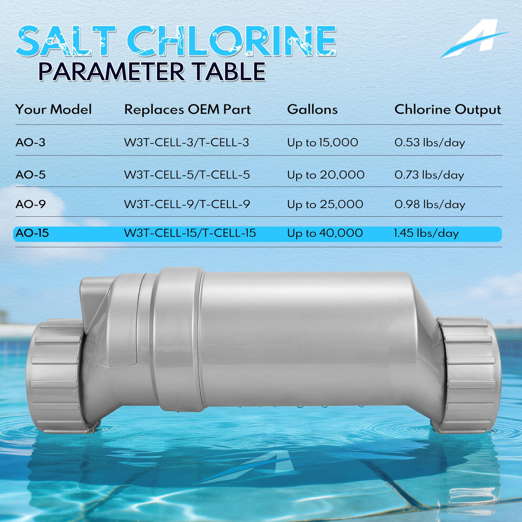 T-15 Salt Cell Replacement for Hayward W3T-CELL-15, 40,000 Gallon Pool, Upgraded Silver Edition Fits AquaRite, ProLogic, SwimPure Plus 2-Year Warranty