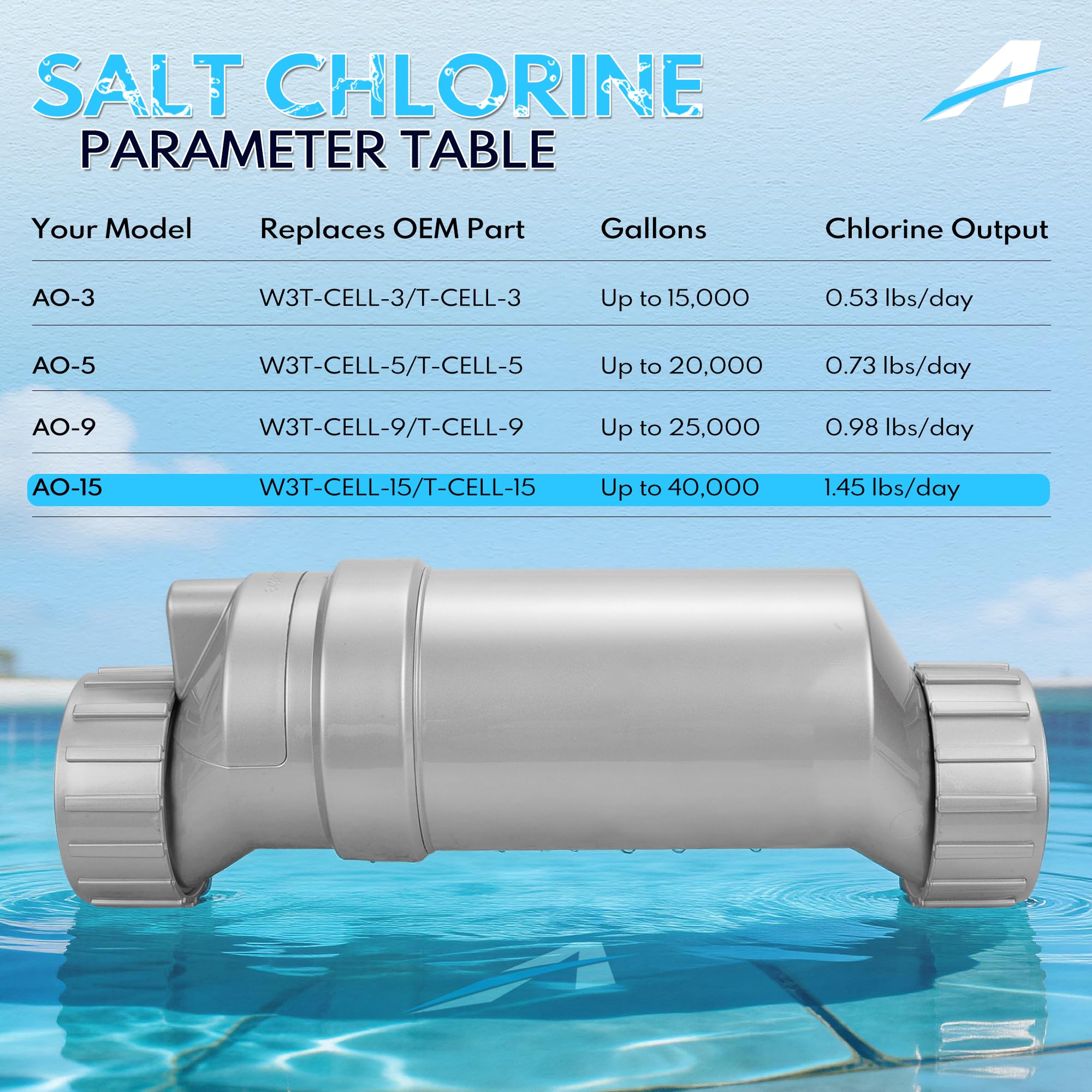 T-15 Salt Cell Replacement for Hayward W3T-CELL-15, 40,000 Gallon Pool, Upgraded Silver Edition Fits AquaRite, ProLogic, SwimPure Plus 2-Year Warranty