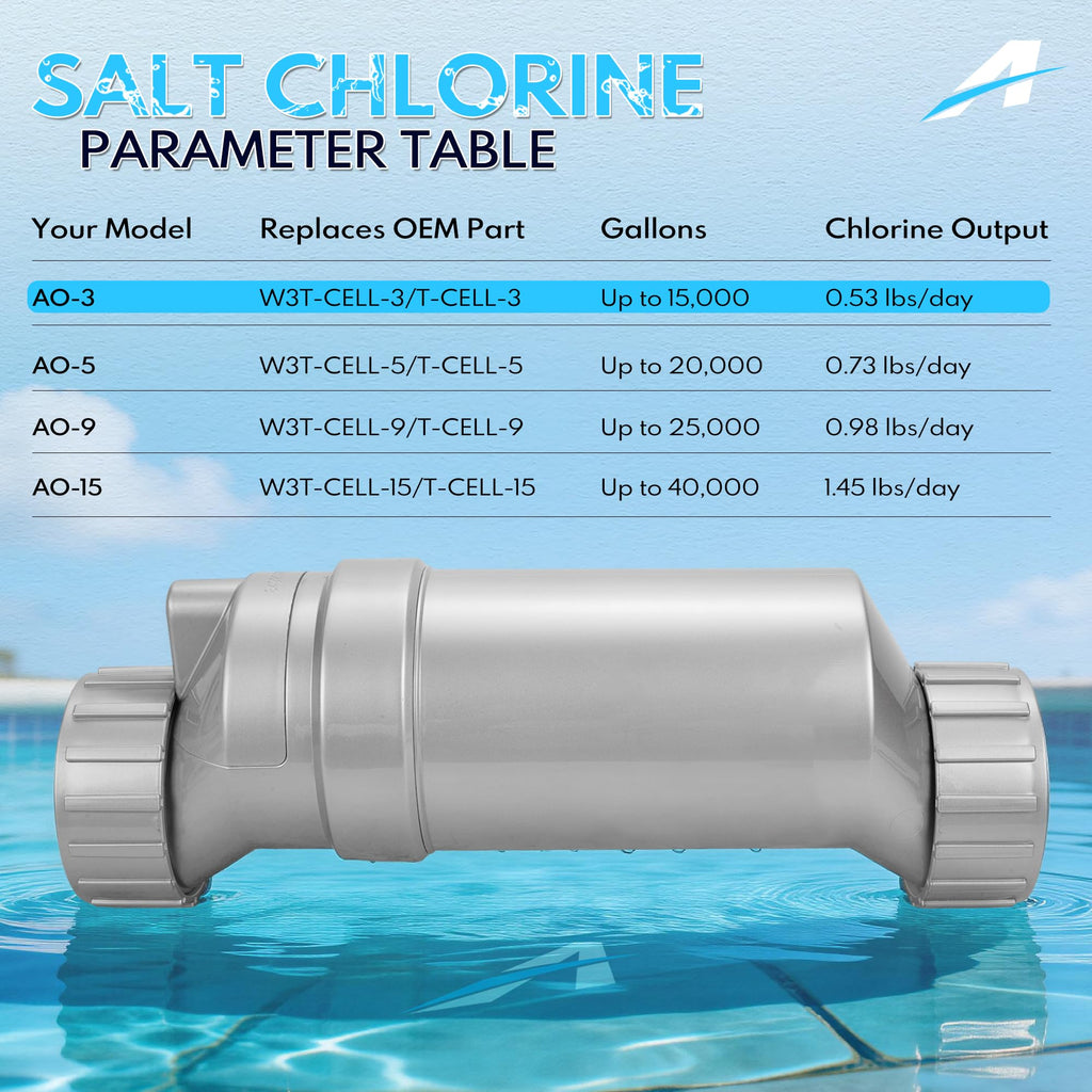 T-15 Salt Cell Replacement for Hayward W3T-CELL-15, 40,000 Gallon Pool, Upgraded Silver Edition Fits AquaRite, ProLogic, SwimPure Plus 2-Year Warranty