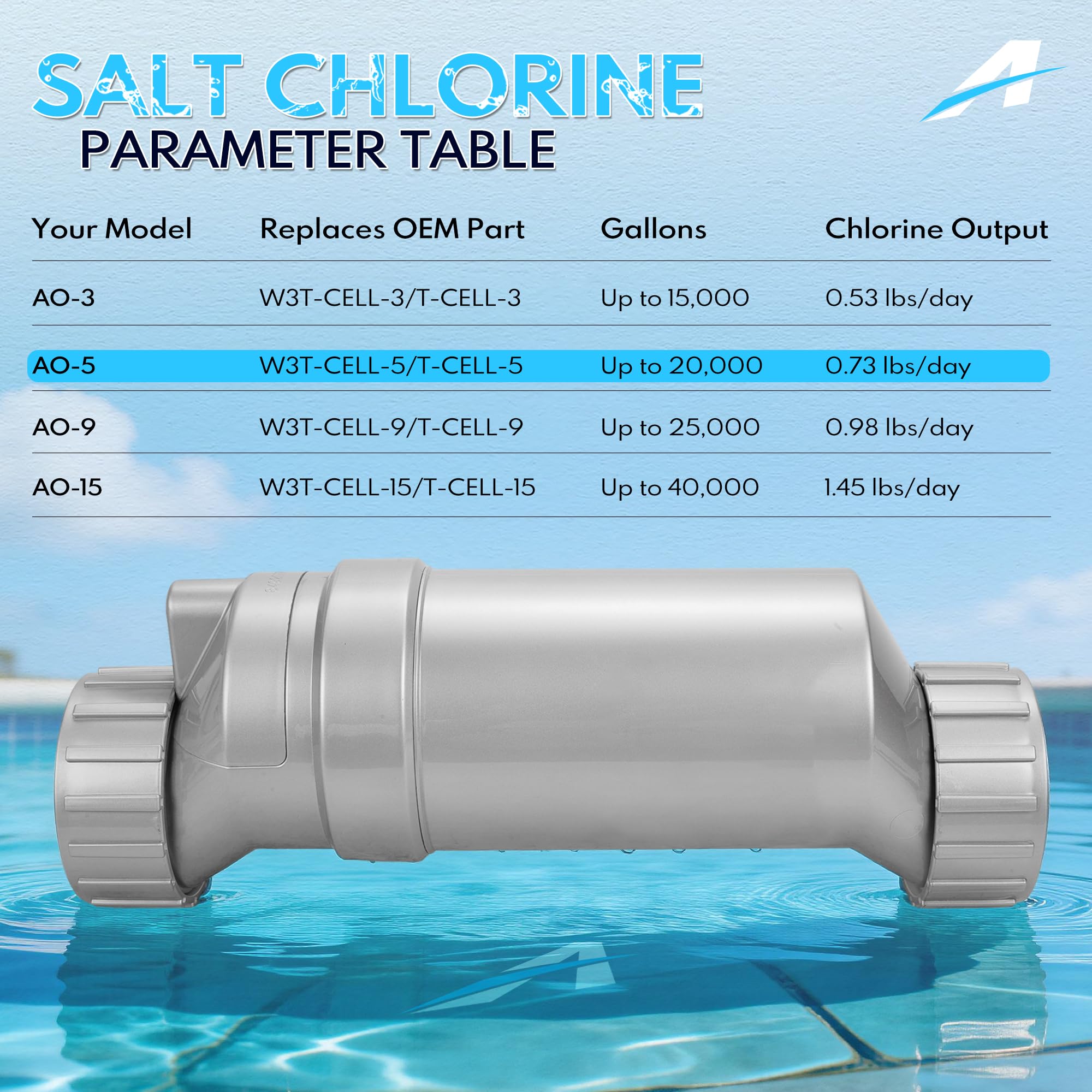 T-15 Salt Cell Replacement for Hayward W3T-CELL-15, 40,000 Gallon Pool, Upgraded Silver Edition Fits AquaRite, ProLogic, SwimPure Plus 2-Year Warranty