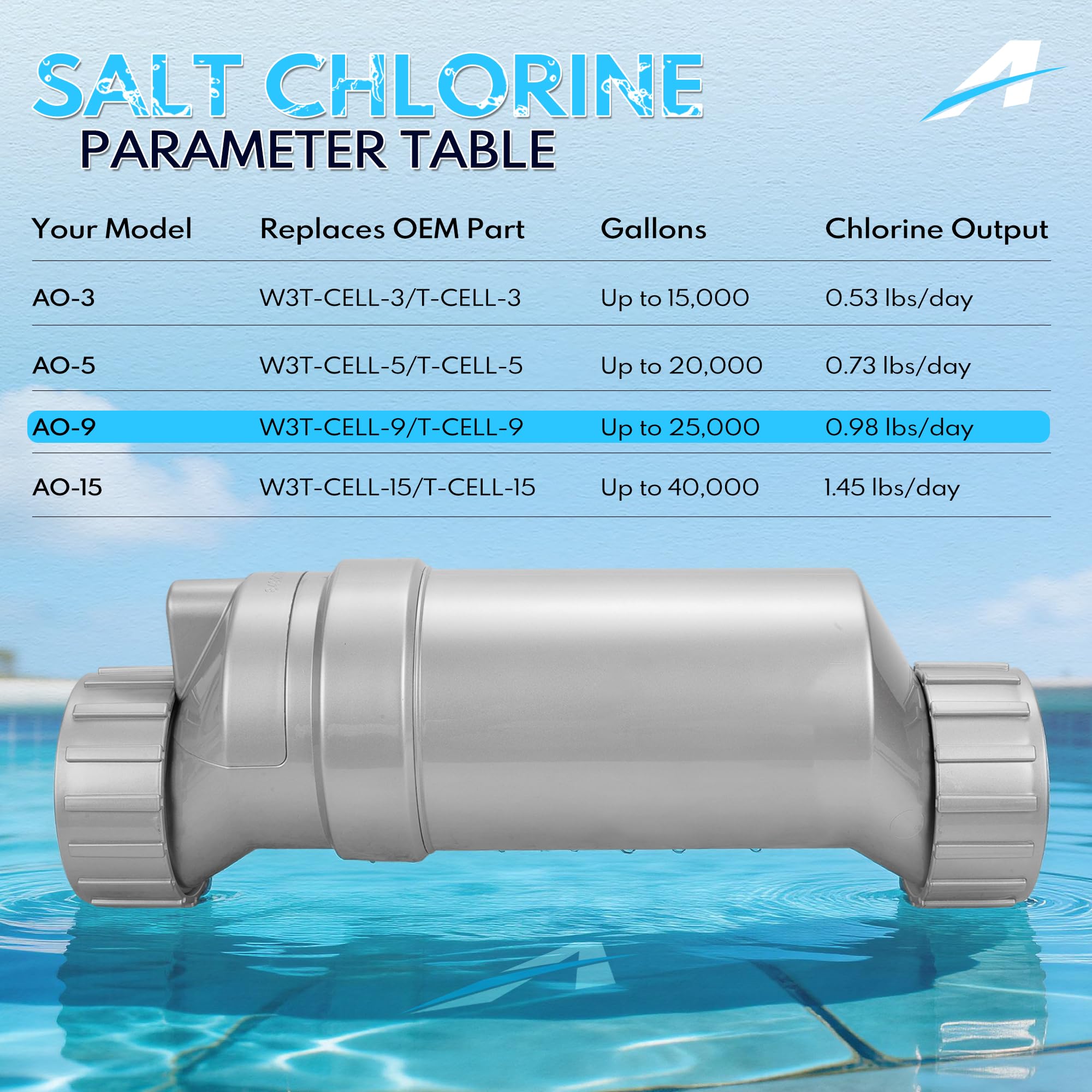 T-15 Salt Cell Replacement for Hayward W3T-CELL-15, 40,000 Gallon Pool, Upgraded Silver Edition Fits AquaRite, ProLogic, SwimPure Plus 2-Year Warranty