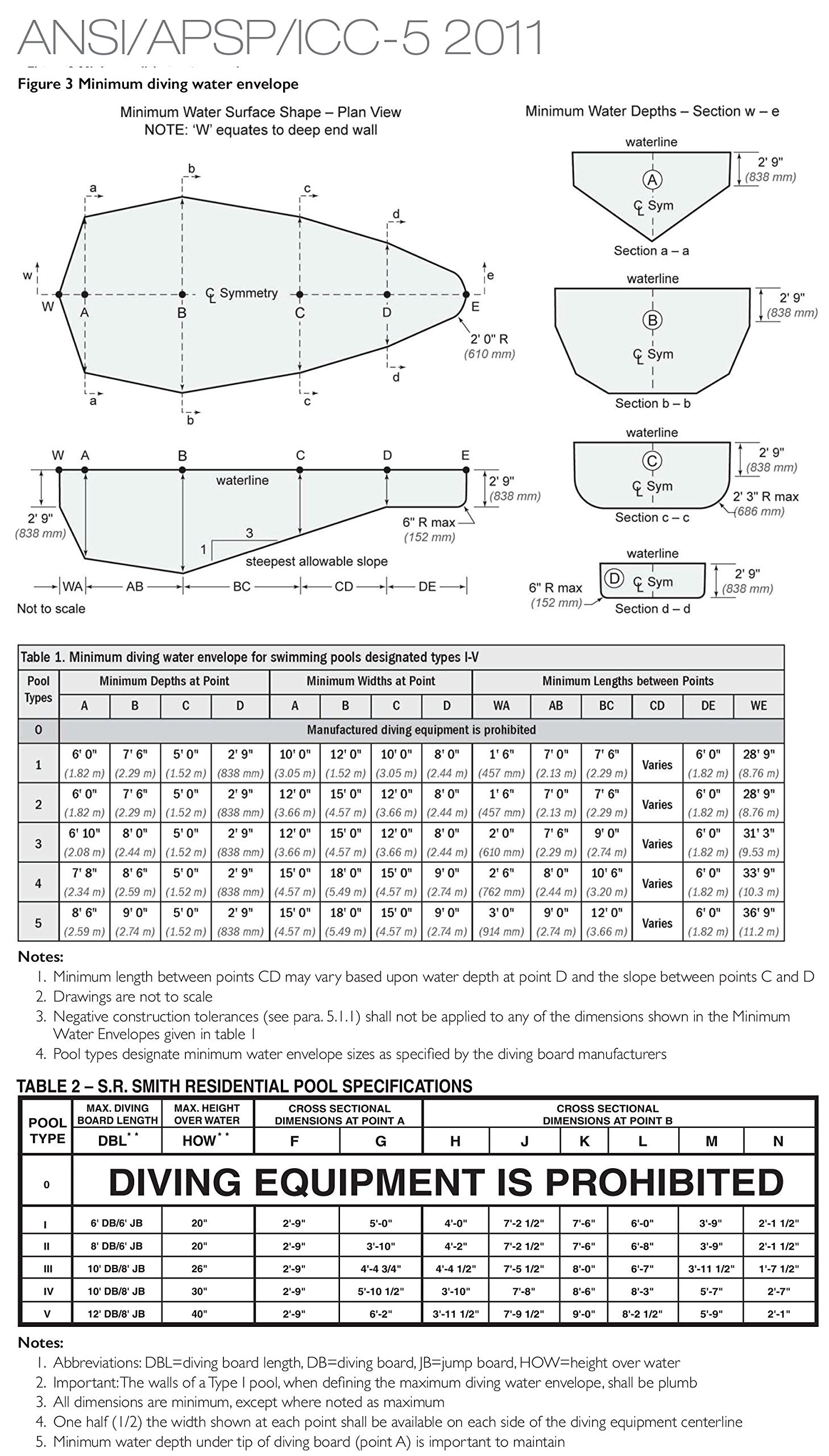 S.R. Smith 66-209-268S2-1 Fibre-Dive Replacement Diving Board, 8-Feet, Radiant White